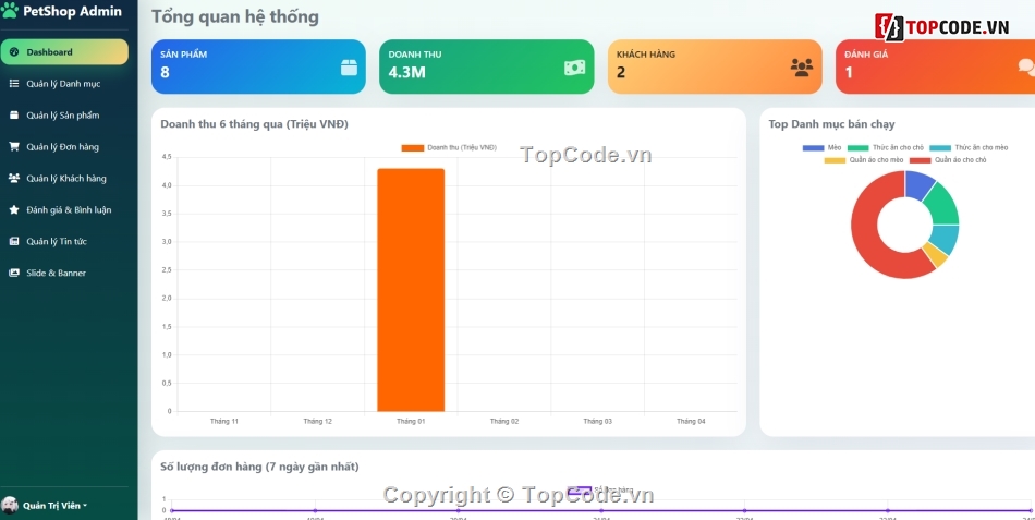 thú cưng,chat bot,Website chat